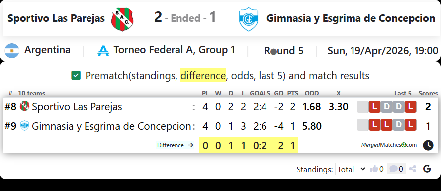 Sportivo Las Parejas Vs Gimnasia y Esgrima de Concepcion screenshot