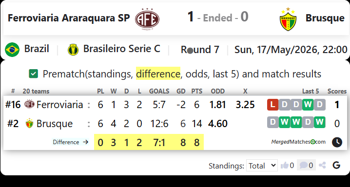 Ferroviaria Araraquara SP Vs Brusque screenshot