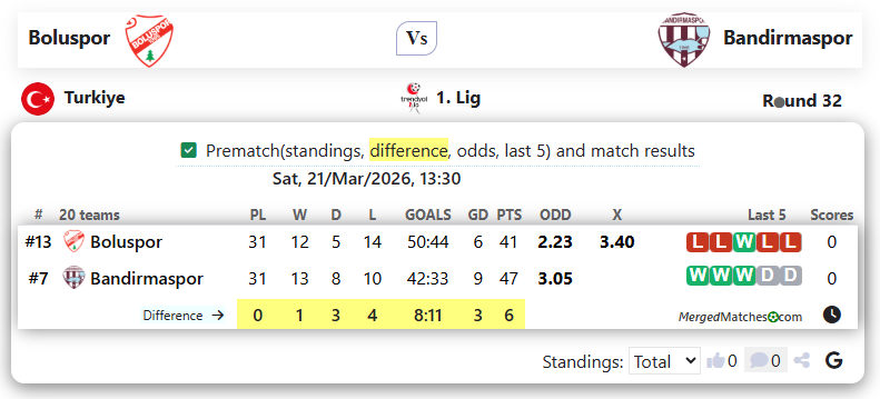 Boluspor Vs Bandirmaspor screenshot