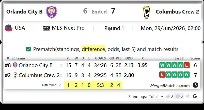 Orlando City B Vs Columbus Crew 2 screenshot