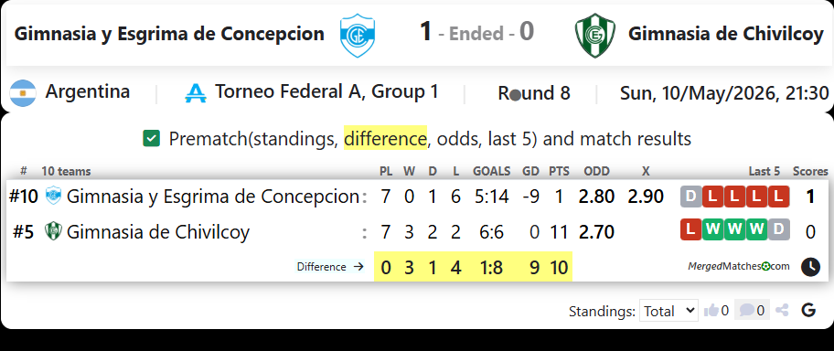 Gimnasia y Esgrima de Concepcion Vs Gimnasia de Chivilcoy screenshot