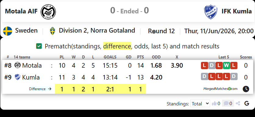 Motala AIF FK Vs IFK Kumla screenshot