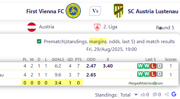First Vienna FC Vs SC Austria Lustenau screenshot