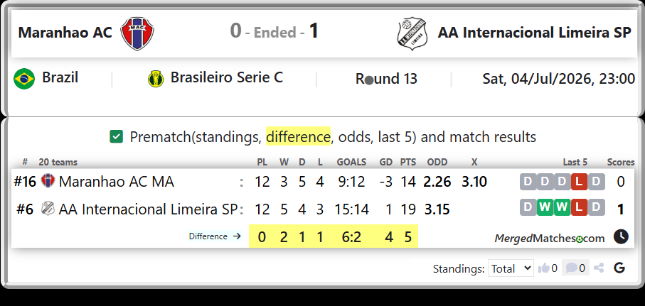 Maranhao AC MA Vs AA Internacional Limeira SP screenshot