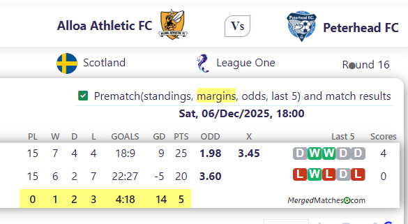 Alloa Athletic FC Vs Peterhead FC screenshot