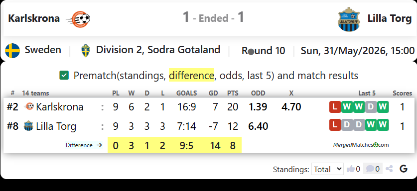FK Karlskrona Vs Lilla Torg FF screenshot
