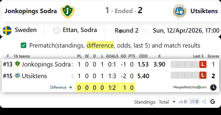 Jonkopings Sodra Vs Utsiktens screenshot