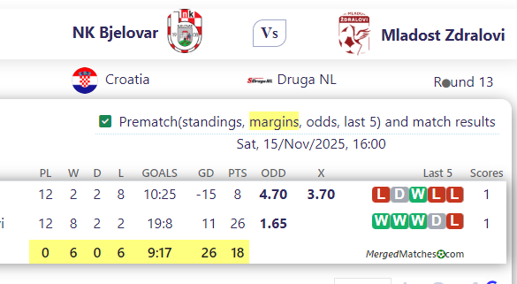 NK Bjelovar Vs Mladost Zdralovi screenshot