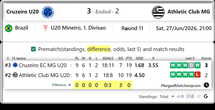 Cruzeiro EC MG U20 Vs Athletic Club MG U20 screenshot