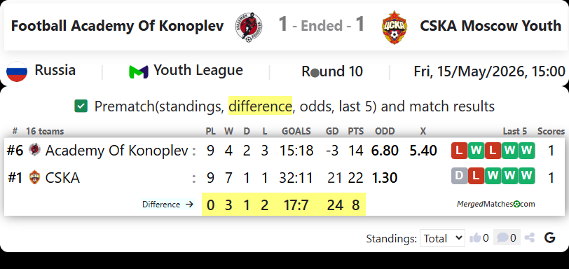 Football Academy Of Konoplev Vs CSKA Moscow screenshot