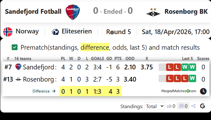 Sandefjord Fotball Vs Rosenborg BK screenshot