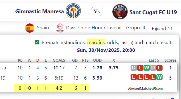 Gimnastic Manresa Vs Sant Cugat FC U19 screenshot