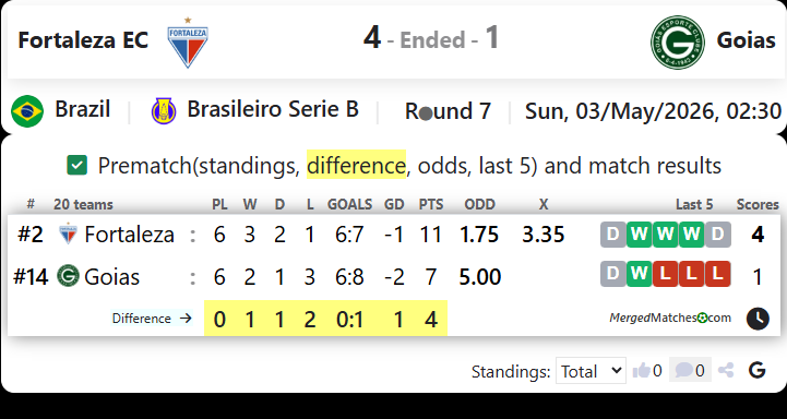 Fortaleza EC Vs Goias screenshot