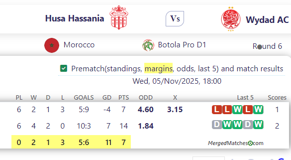 Husa Hassania Vs Wydad AC screenshot