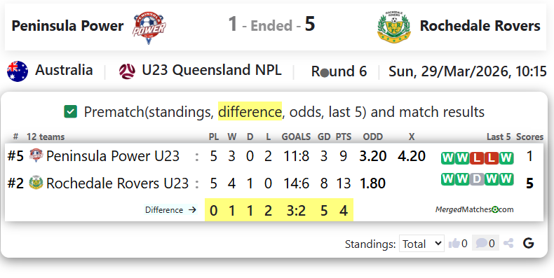 Peninsula Power Vs Rochedale Rovers screenshot