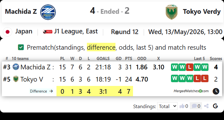 Machida Z Vs Tokyo Verdy screenshot