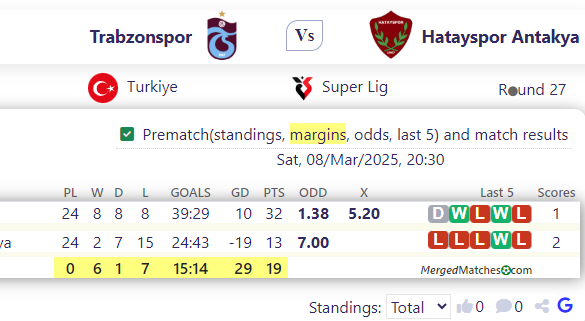 Trabzonspor Vs Hatayspor Antakya screenshot