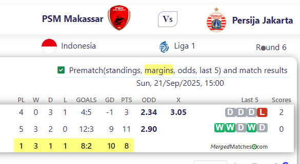 PSM Makassar Vs Persija Jakarta screenshot