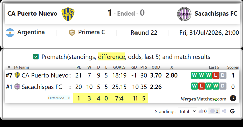 CA Puerto Nuevo Vs Sacachispas FC screenshot