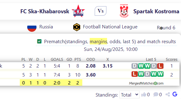 FC Ska-Khabaro Vs k Vs Spartak Kostroma screenshot