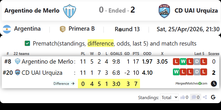 Argentino de Merlo Vs CD UAI Urquiza screenshot