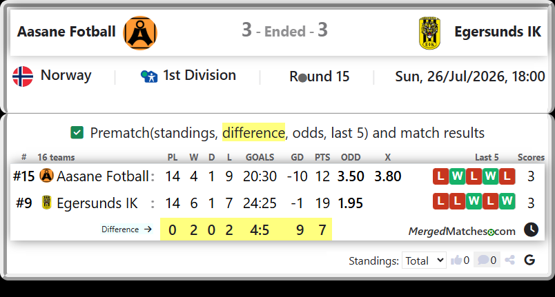 Aasane Fotball Vs Egersunds IK screenshot