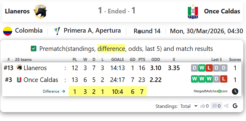 Llaneros Vs Once Caldas screenshot