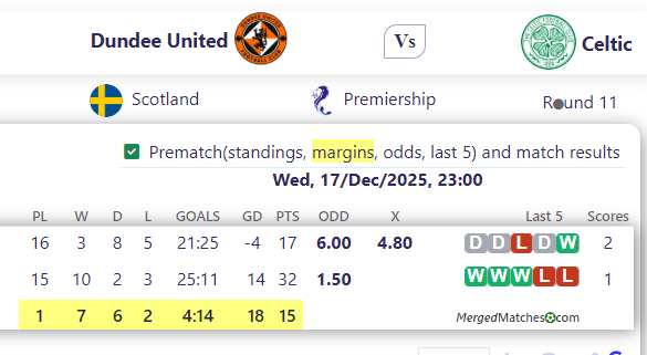 Dundee United Vs Celtic screenshot