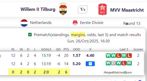Willem II Tilburg Vs MVV Maastricht screenshot