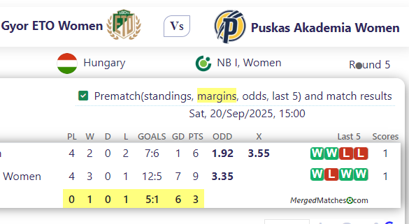 Gyor ETO Women Vs Puskas Akademia Women screenshot
