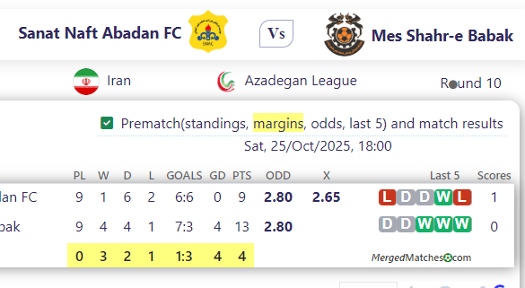 Sanat Naft Abadan FC Vs Mes Shahr-e Babak screenshot