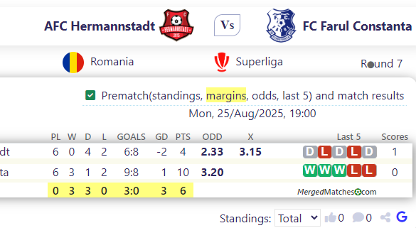 AFC Hermannstadt Vs FC Farul Constanta screenshot