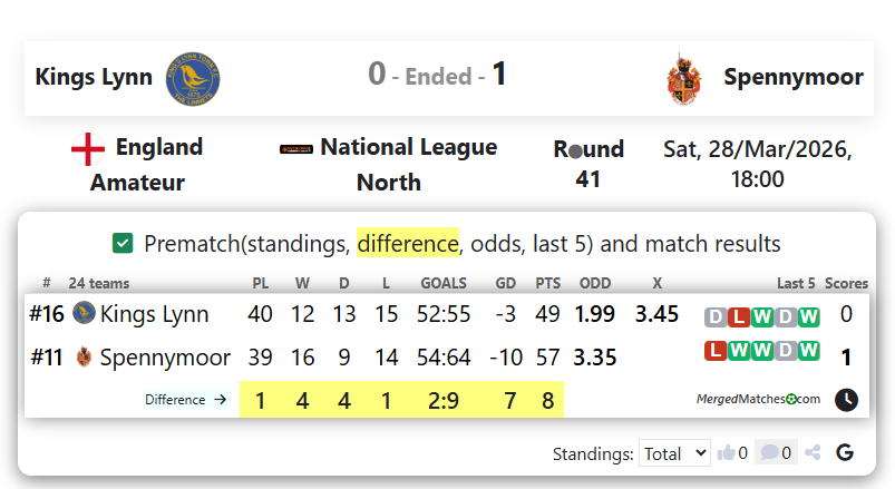 Kings Lynn Vs Spennymoor screenshot