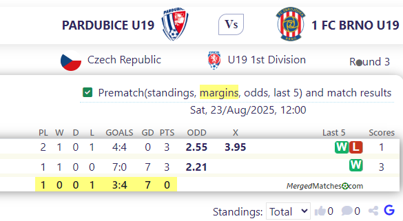 PARDUBICE U19 Vs 1 FC BRNO U19 screenshot