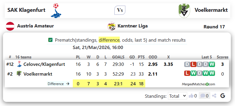 SAK Klagenfurt Vs Voelkermarkt screenshot
