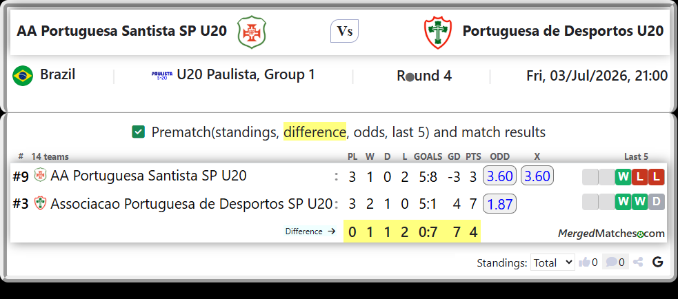 AA Portuguesa Santista SP U20 Vs Associacao Portuguesa de Desportos SP U20 screenshot
