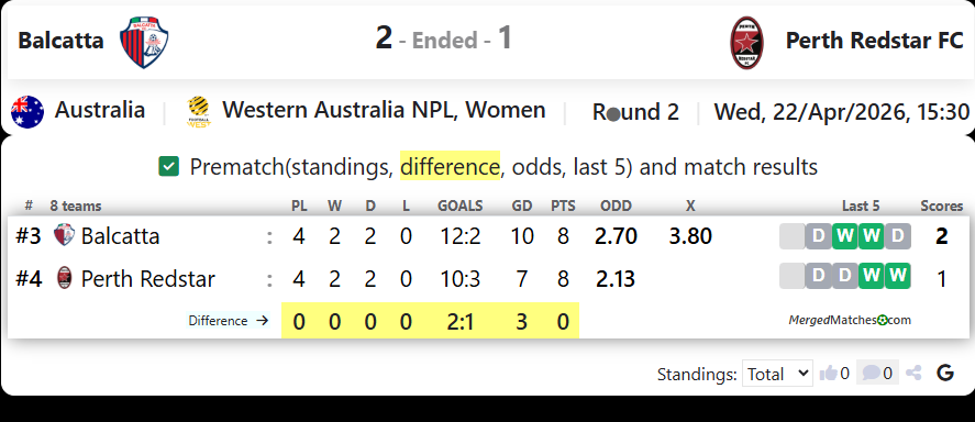 Balcatta Vs Perth Redstar FC screenshot