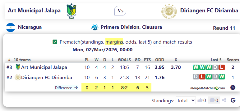 Art Municipal Jalapa Vs Diriangen FC Diriamba screenshot