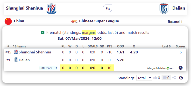 Shanghai Shenhua Vs Dalian screenshot