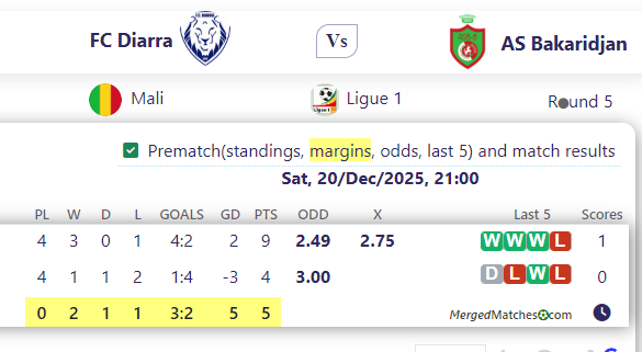 FC Diarra Vs AS Bakaridjan screenshot