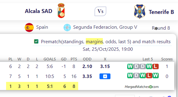 Alcala SAD Vs Tenerife B screenshot