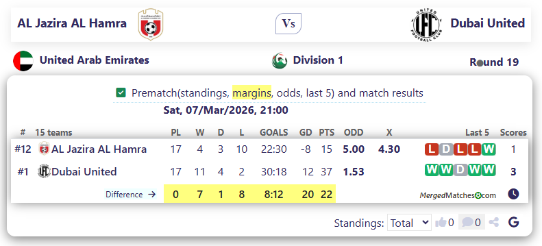 AL Jazira AL Hamra Vs Dubai United screenshot
