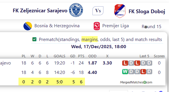 FK Zeljeznicar Sarajevo Vs FK Sloga Doboj screenshot