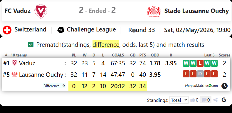FC Vaduz Vs Stade Lausanne Ouchy screenshot