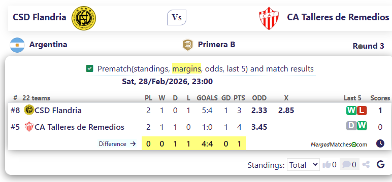CSD Flandria Vs CA Talleres de Remedios screenshot