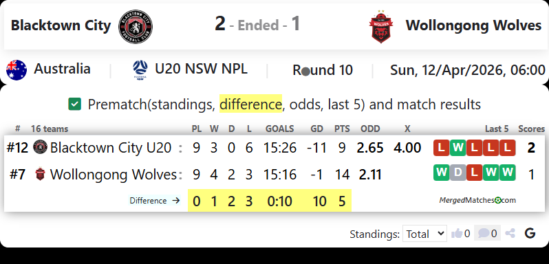 Blacktown City Vs Wollongong Wolves screenshot