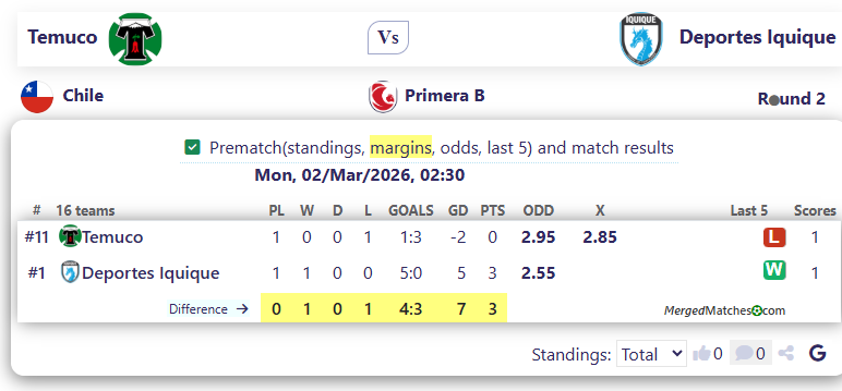 Temuco Vs Deportes Iquique screenshot