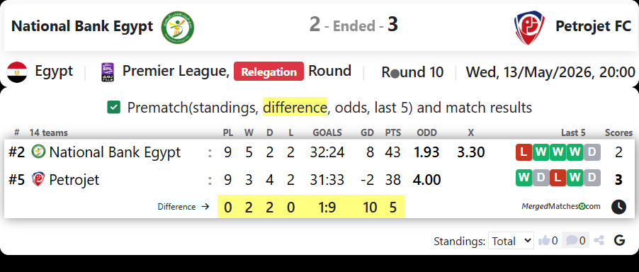 National Bank Egypt Vs Petrojet FC screenshot