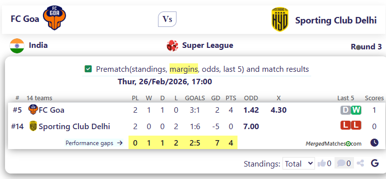 FC Goa Vs Sporting Club Delhi screenshot