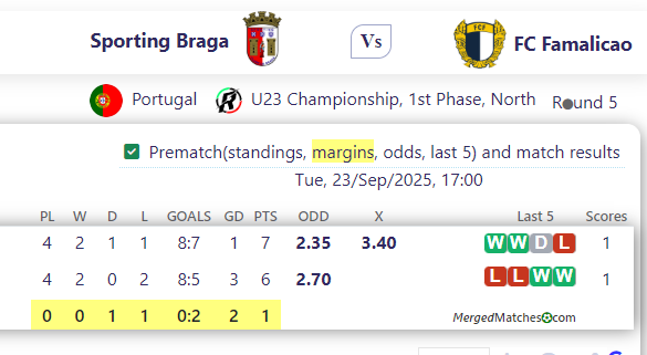 Sporting Braga Vs FC Famalicao screenshot